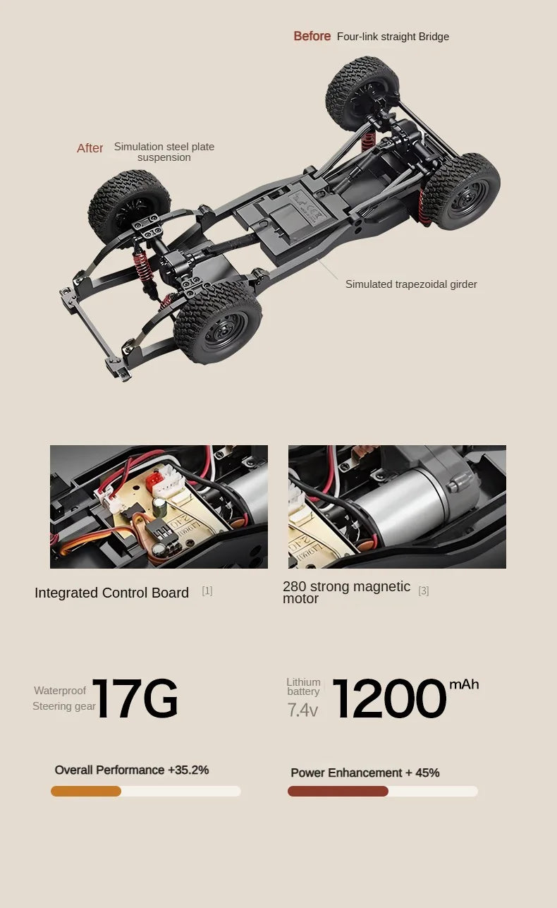 Land Cruiser Remote Control
