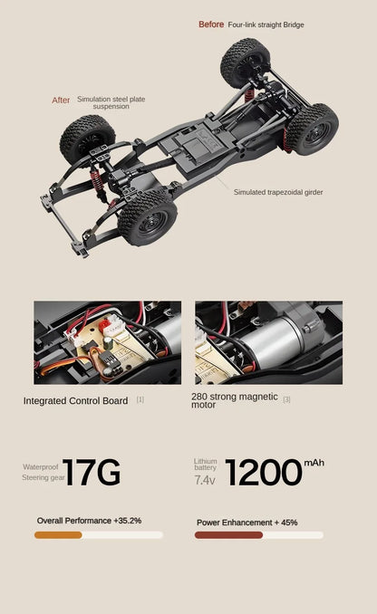Land Cruiser Remote Control