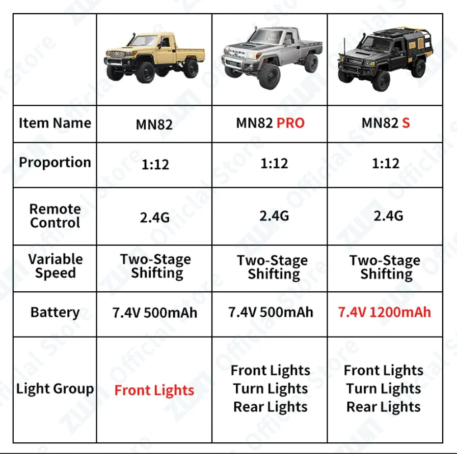 Land Cruiser Remote Control