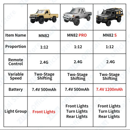 Land Cruiser Remote Control